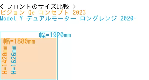 #ビジョン Qe コンセプト 2023 + Model Y デュアルモーター ロングレンジ 2020-